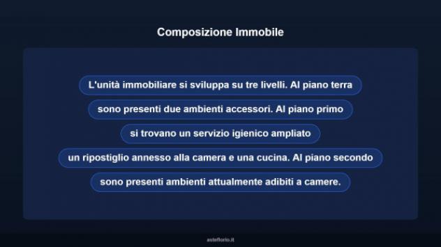 Immobile in asta di 156 m² con più di 5 locali in vendita a Carini - Foto 10