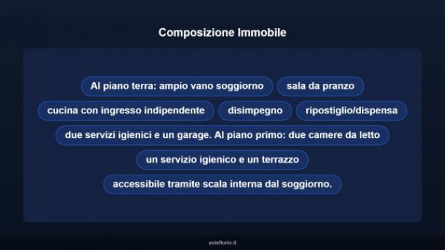 Immobile in asta di 177 m² con più di 5 locali e box auto in vendita a Pollica - Foto 11