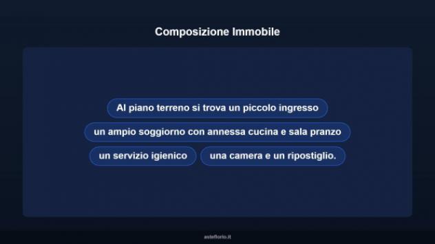 Immobile in asta di 128 m² in vendita a Viale - Foto 11