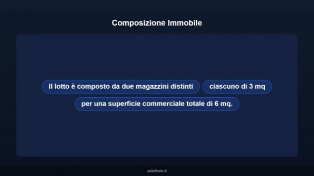 Immobile in asta di 6 m² in vendita a Modica - Foto 8