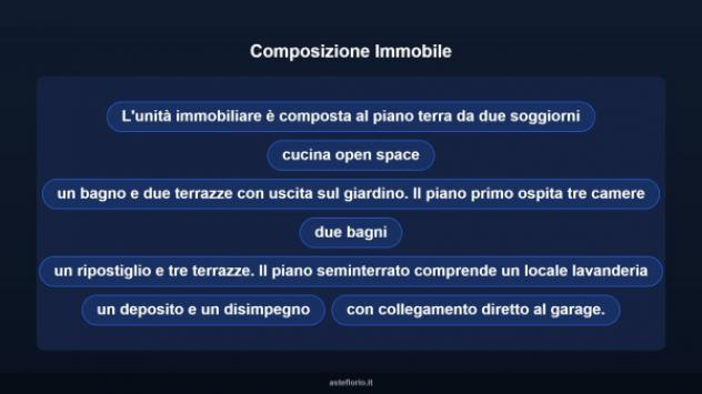 Immobile in asta di 231 m² con più di 5 locali e box auto in vendita a Olbia - Foto 12