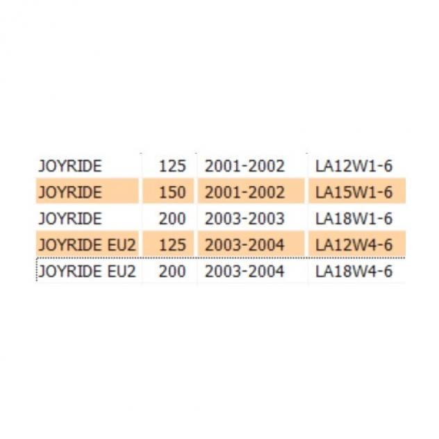 Corda contachilometri Sym Joyride 44830H9A007 o 44830H9A000 - Foto 2
