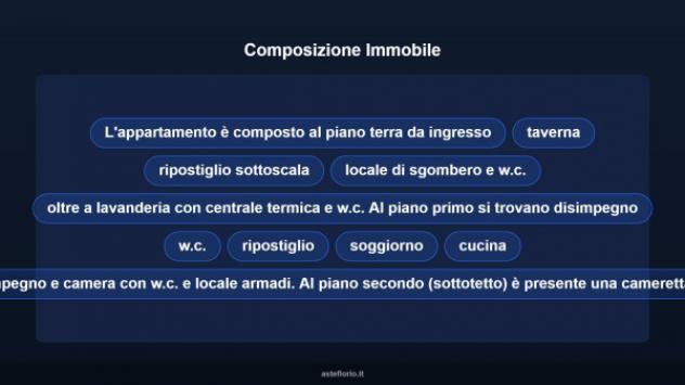 Immobile in asta di 180 m² in vendita a Vicopisano - Foto 17