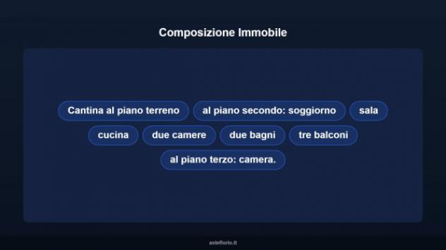 Immobile in asta di 156 m² con più di 5 locali in vendita a Borgosesia - Foto 9