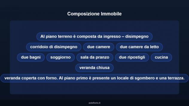 Immobile in asta di 252 m² con più di 5 locali in vendita a Samassi - Foto 14