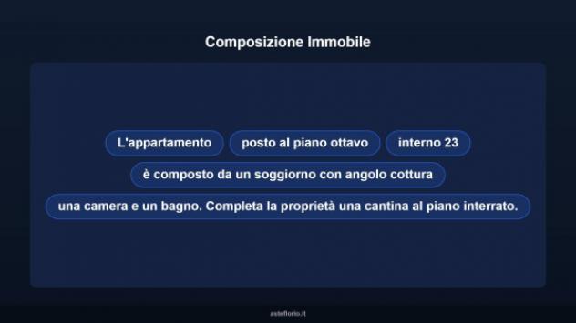 Immobile in asta di 80 m² in vendita a Terni - Foto 9