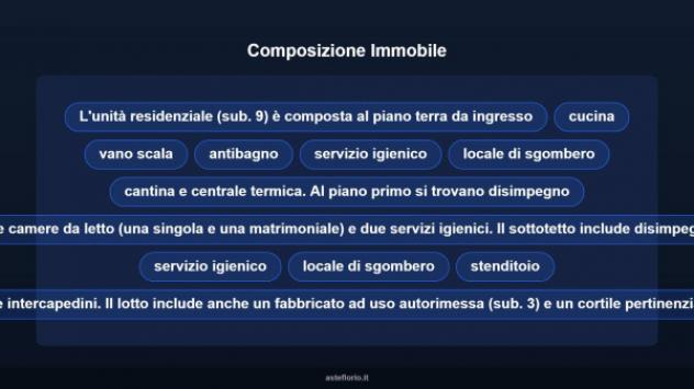 Immobile in asta di 314 m² con più di 5 locali e box auto in vendita a Montafia - Foto 11