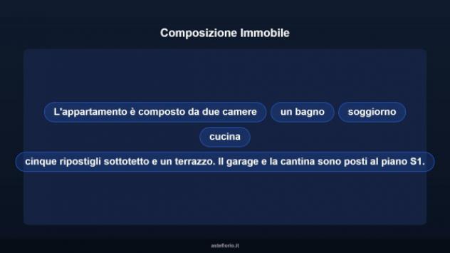 Immobile in asta di 111 m² con più di 5 locali e box auto in vendita a Potenza Picena - Foto 11