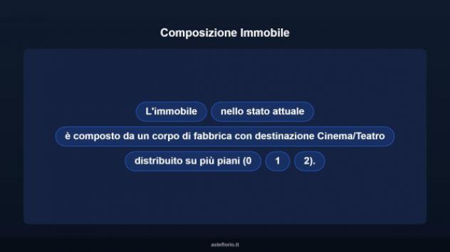 Immobile in asta di 835 m² in vendita a Roma - Foto 7