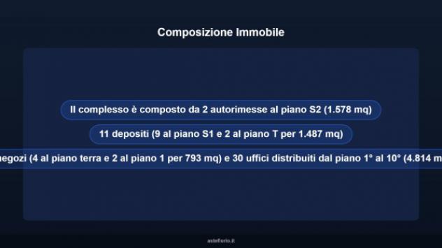 Immobile in asta di 8672 m² in vendita a Modena - Foto 7