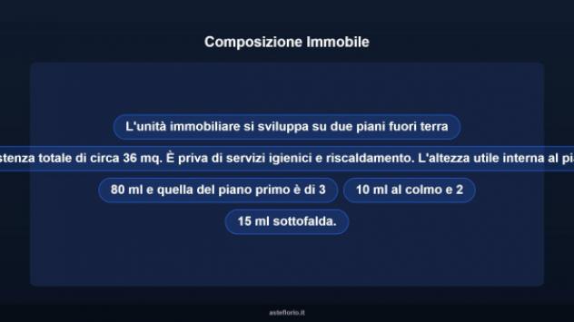 Immobile in asta di 36 m² in vendita a Pieve Albignola - Foto 13