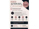 Cedesi attività commerciale avviata in Monterotondo centro