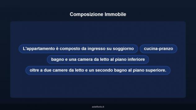 Immobile in asta di 74 m² in vendita a Ventimiglia - Foto 12