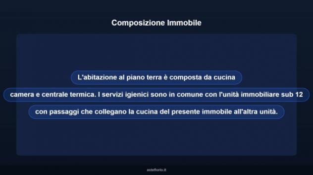 Immobile in asta di 34 m² in vendita a Fara Filiorum Petri - Foto 12