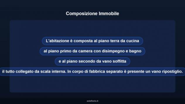 Immobile in asta di 83 m² in vendita a Roverbella - Foto 15
