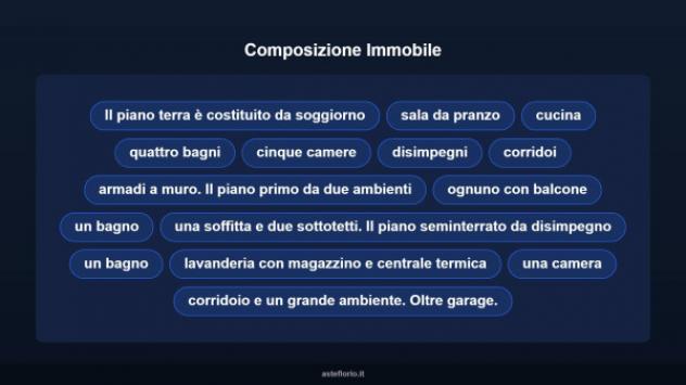 Immobile in asta di 352 m² con più di 5 locali e box auto in vendita a Roma - Foto 11
