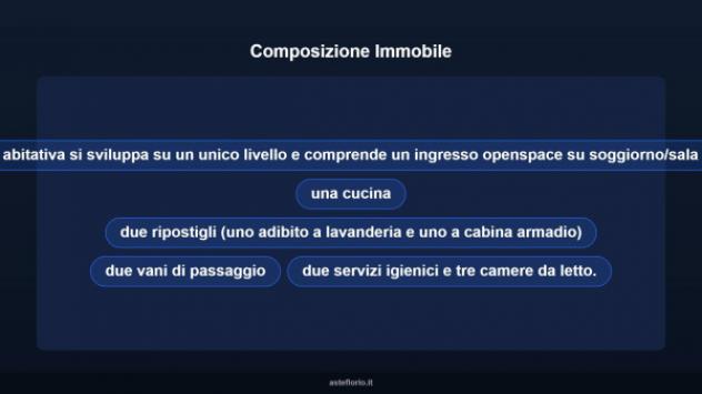 Immobile in asta di 161 m² con più di 5 locali in vendita a Reggiolo - Foto 11