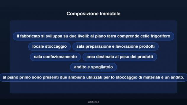 Immobile in asta di 416 m² in vendita a Nuraminis - Foto 8