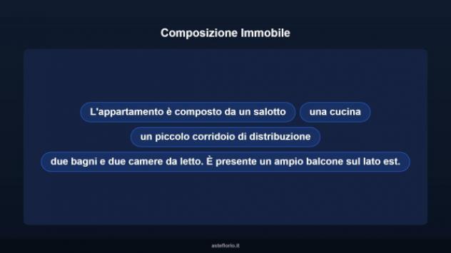 Immobile in asta di 82 m² in vendita a Monreale - Foto 18