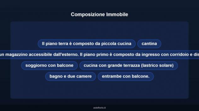 Immobile in asta di 153 m² con più di 5 locali in vendita a Montegabbione - Foto 16