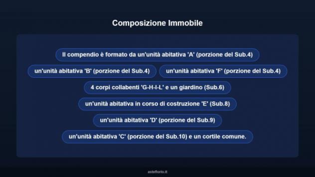 Immobile in asta di 509 m² in vendita a Pozzallo - Foto 12