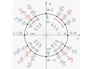 Ripetizioni Matematica e Fisica