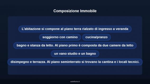 Immobile in asta di 342 m² con più di 5 locali in vendita a Palombara Sabina - Foto 10