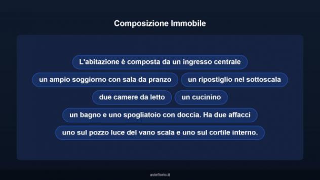 Immobile in asta di 160 m² in vendita a Molfetta - Foto 12