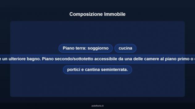 Immobile in asta di 194 m² in vendita a Robecco Pavese - Foto 14