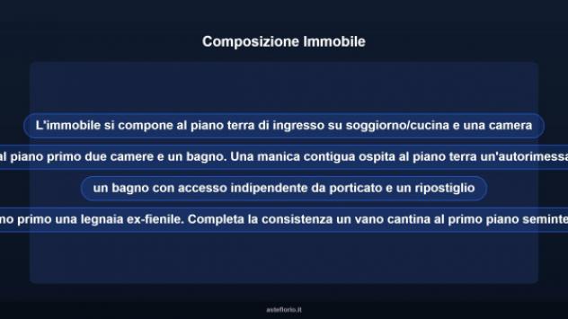 Immobile in asta di 143 m² con più di 5 locali e box auto in vendita a Coniolo - Foto 11