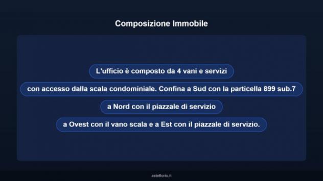 Immobile in asta di 94 m² in vendita a Tito - Foto 8