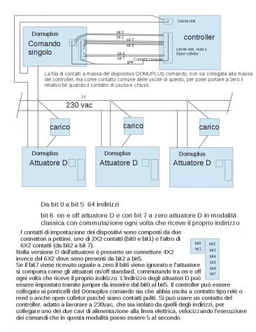 automazioni sicurezza senza fili onde convogliate Non servono filtri - Foto 2