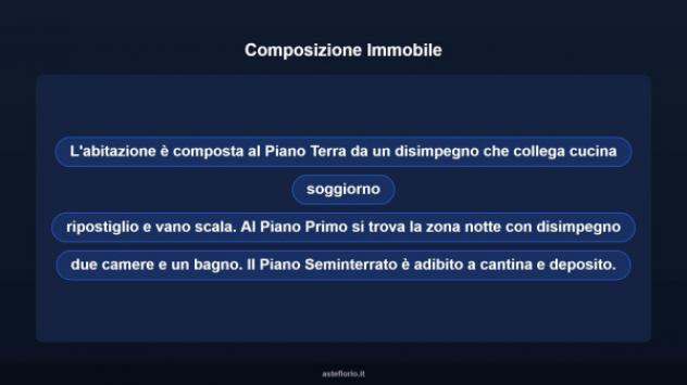 Immobile in asta di 129 m² in vendita a Matelica - Foto 11