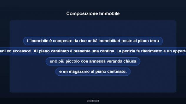 Immobile in asta di 194 m² in vendita a Palermo - Foto 11