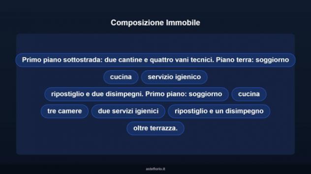 Immobile in asta di 351 m² con più di 5 locali e box auto doppio in vendita a La Spezia - Foto 12