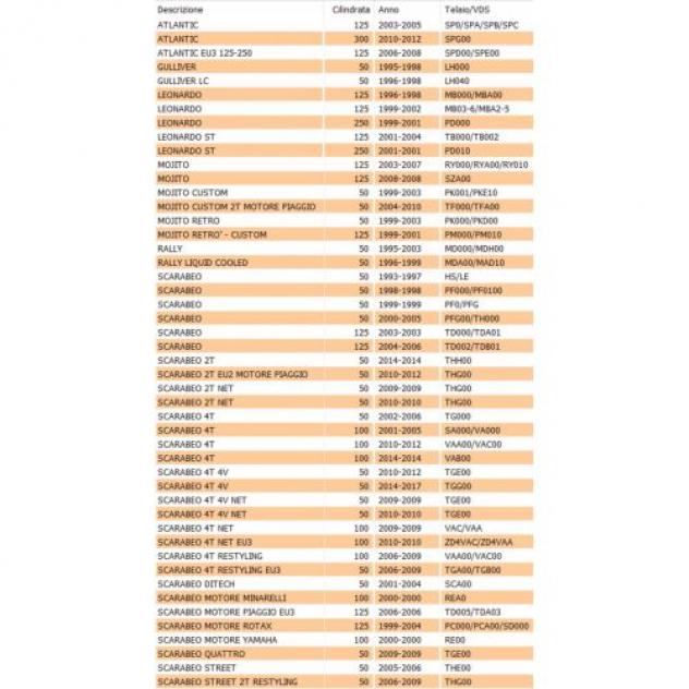 Tappo serbatoio benzina scooter Piaggio e Aprilia 255100 AP8201757 - Foto 8