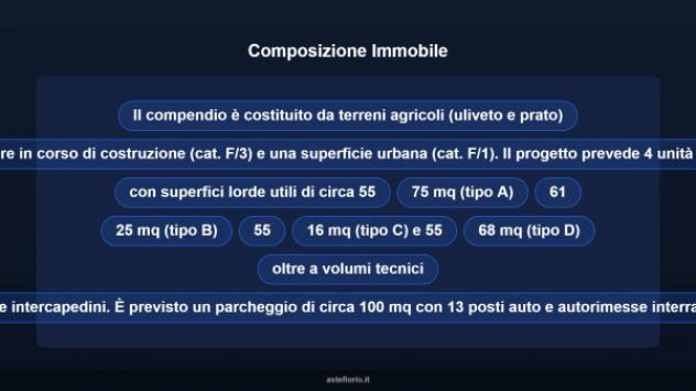 Immobile in asta di 9218 m², box auto in vendita a Finale Ligure - Foto 13