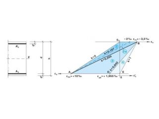 Ripetizioni tecnica delle costruzioni e progettazione