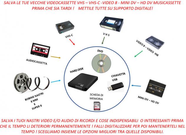 CONVERSIONE E SALVATAGGIO VIDEOCASSETTE E SUPER 8 - Foto 2