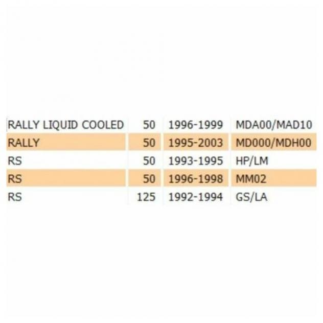 Fanalino posteriore Aprilia RS e Rally - Foto 7