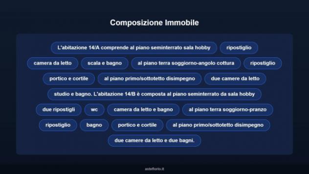 Immobile in asta di 107 m² con più di 5 locali in vendita a Anguillara Sabazia - Foto 17
