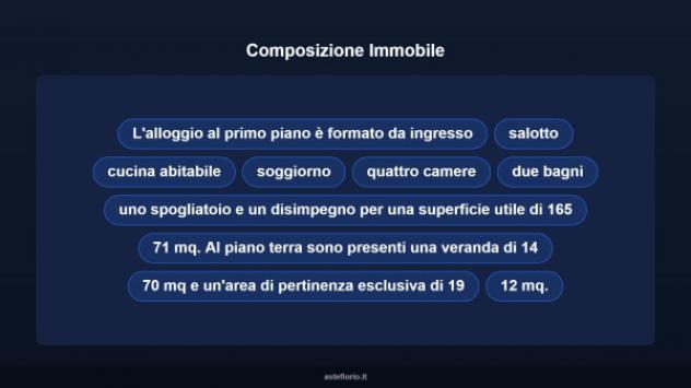 Immobile in asta di 199 m² con più di 5 locali in vendita a Pulsano - Foto 10