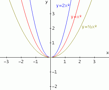Ripetizioni matematica, fisica e informatica (presenza/DAD)