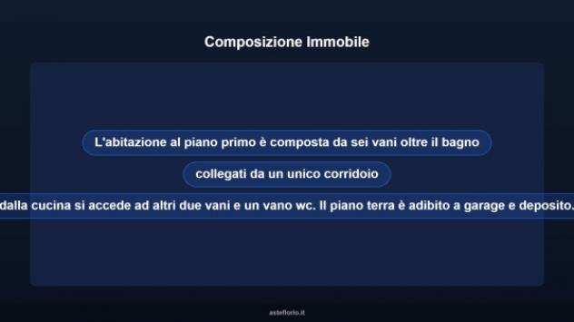 Immobile in asta di 160 m², box auto in vendita a Caltagirone - Foto 14
