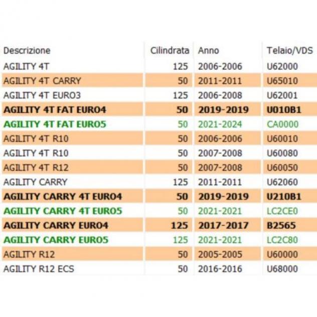 Carena ispezione motore Kymco Agility 00173043 - Foto 4