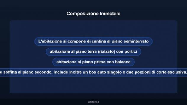 Immobile in asta di 164 m², box auto in vendita a Anzio - Foto 12