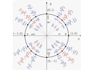 Ripetizioni Matematica e Fisica