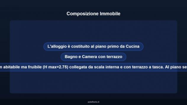 Immobile in asta di 87 m² in vendita a Montecalvo in Foglia - Foto 18