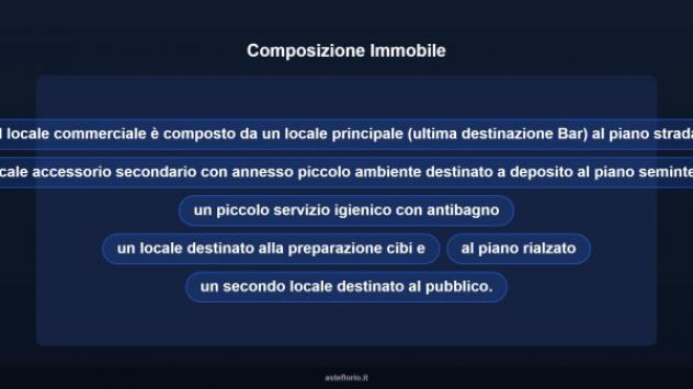 Immobile in asta di 178 m² in vendita a Camporosso - Foto 7