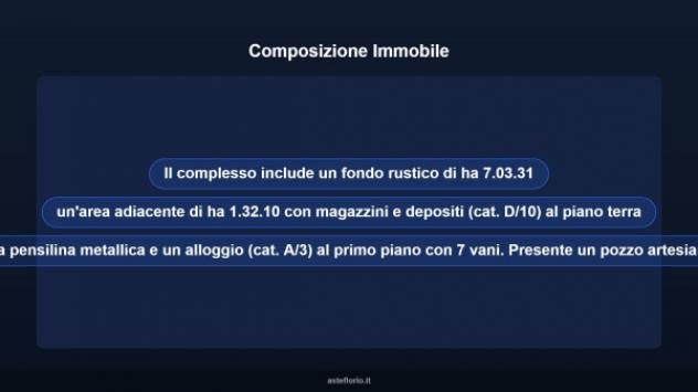 Immobile in asta di 1847 m² in vendita a Palagianello - Foto 8